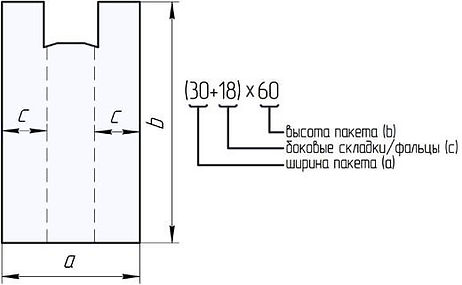 Определение размера пакета.jpg