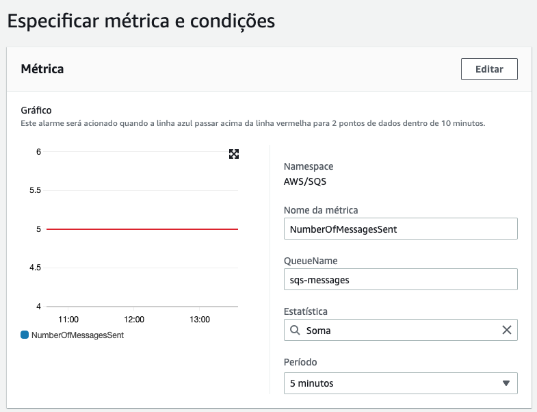 Cloudwatch alarm