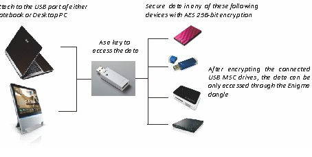 USB Encryptor 9.9.15.5 X64