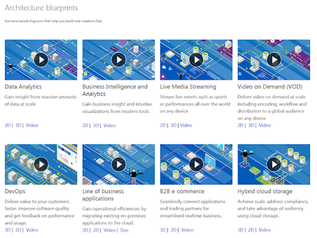 Microsoft Blueprints 1.2.0 Crack   PC/Windows [Latest] 2022
