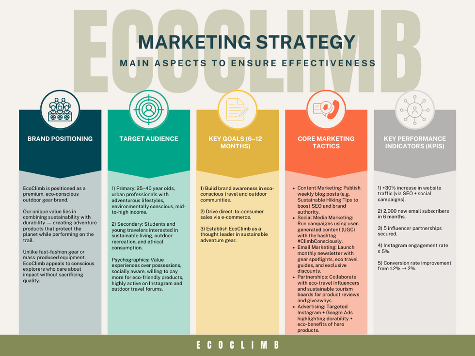 EcoClimb One Page Marketing Strategy