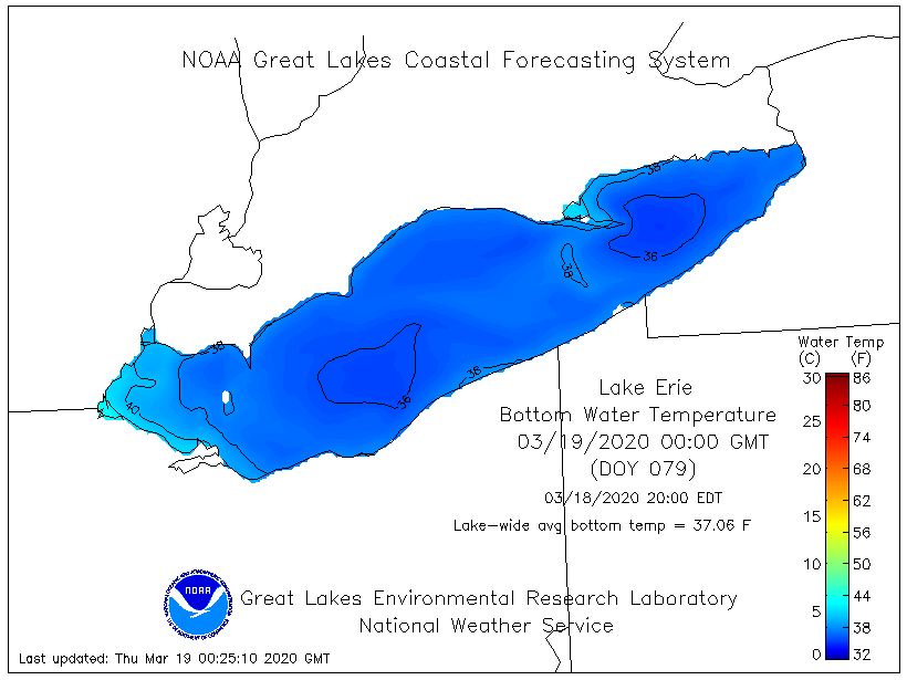 Water Conditions  Great Lakes Fishing