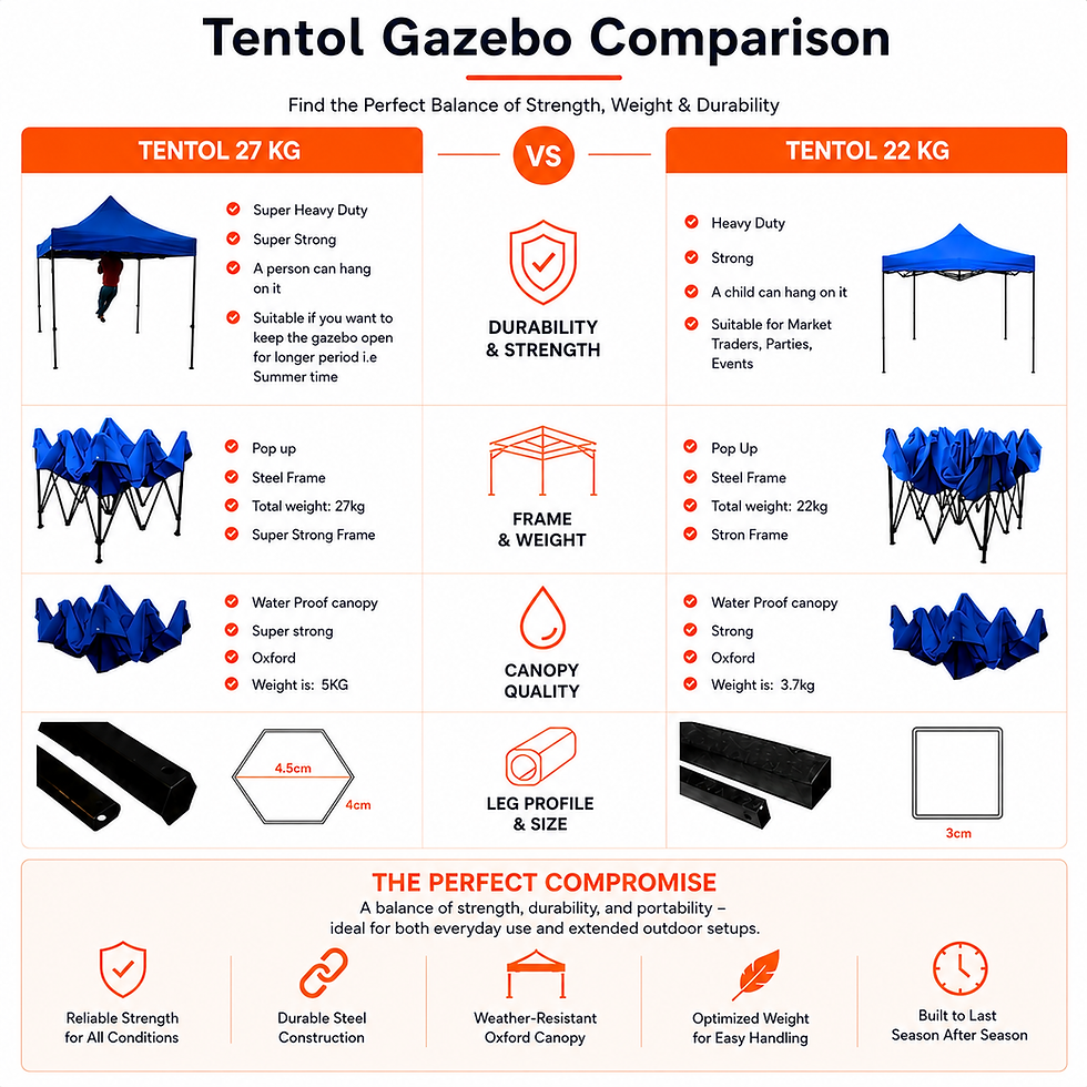 Thumbnail: Tentol30 2mx2m Heavy Duty Pop Up Gazebo + Slip Bag