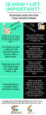 Is how i lift important?
occupational advice for lifting
common myths:
1) there is much more pressure on my discs if i lift with my back bent
2) Im likely to slip a disc if i lift something too heavy with a bent back
3) bracing my core will help keep my back safe when i lift
4) I should keep a straight back and bent knees
The evidence
1) only 4 % difference in pressure on the discs between stoop and squat lift
2) disc related back injuries only account for 10%of back pain at most (and discs dont slip anywhere)
3) There is no good evidence that bracing your core prevents injury when lifting. You brace more when you are in pain
4) There is no high quality evidence to suggest that lifting in this way prevents injury. is it likely more to do with the frequency of lifting, how much you lift and if you are used to it