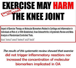 Bricca A, Struglics A, Larsson S, Steultjens M, Juhl CB, Roos EM. Impact of Exercise Therapy on Molecular Biomarkers Related to Cartilage and Inflammation in Individuals at Risk of, or With Established, Knee Osteoarthritis: A Systematic Review and Meta-Analysis of Randomized Controlled Trials. Arthritis Care Res (Hoboken). 2019 Nov;71(11):1504-1515. doi: 10.1002/acr.23786. PMID: 30320965.
Results: Twelve RCTs involving 57 study comparisons at 4 to 24 weeks following an exercise-therapy intervention were included. Exercise therapy decreased molecular biomarkers in 17 study comparisons (30%), had no effect in 36 (63%), and increased molecular biomarkers in 4 study comparisons (7%). Meta-analyses of 9 biomarkers showed that exercise therapy was associated with nonsignificant reductions of the C-reactive protein level, C-terminal crosslinking telopeptide of type II collagen, tumor necrosis factor (TNF), soluble TNF receptors 1 and 2, C2C neoepitope of type II collagen, and cartilage oligomeric matrix protein, compared to nonexercising control groups, and exercise therapy had no effect on interleukin-6 and soluble interleukin-6 receptor.
Conclusion: Exercise therapy is not harmful, because it does not increase the concentration of molecular biomarkers related to cartilage turnover and inflammation, implicated in osteoarthritis progression.
