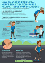 assessing cervical radiculopathy lumbar back sciatic nerve pain sensitivity / compression / sciatica: positive slump / femoral slump test, straight leg raise + hip adduction, ankle dorsiflexion, hip internal rotation, nerve palpation, shoulder abduction test, neurodynamic test where contralateral sideflexion of neck / cervical with wrist extension indicating mechanosensitivity