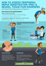 assessing cervical radiculopathy lumbar back sciatic nerve pain sensitivity / compression / sciatica: positive slump / femoral slump test, straight leg raise + hip adduction, ankle dorsiflexion, hip internal rotation, nerve palpation, shoulder abduction test, neurodynamic test where contralateral sideflexion of neck / cervical with wrist extension indicating mechanosensitivity