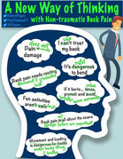 developing positive thinking and mindset change for nontraumatic back pain
1) pain does not damage
2) I can trust my back
3) its safe to bend
4) back pain needs movement and graduated load
4) fun activities are best
5) if it hurts, relax breathe and move normally
6) back pain is not all about scans, lifestyle and work factors are important
7) movement and loading makes back strong and healthy