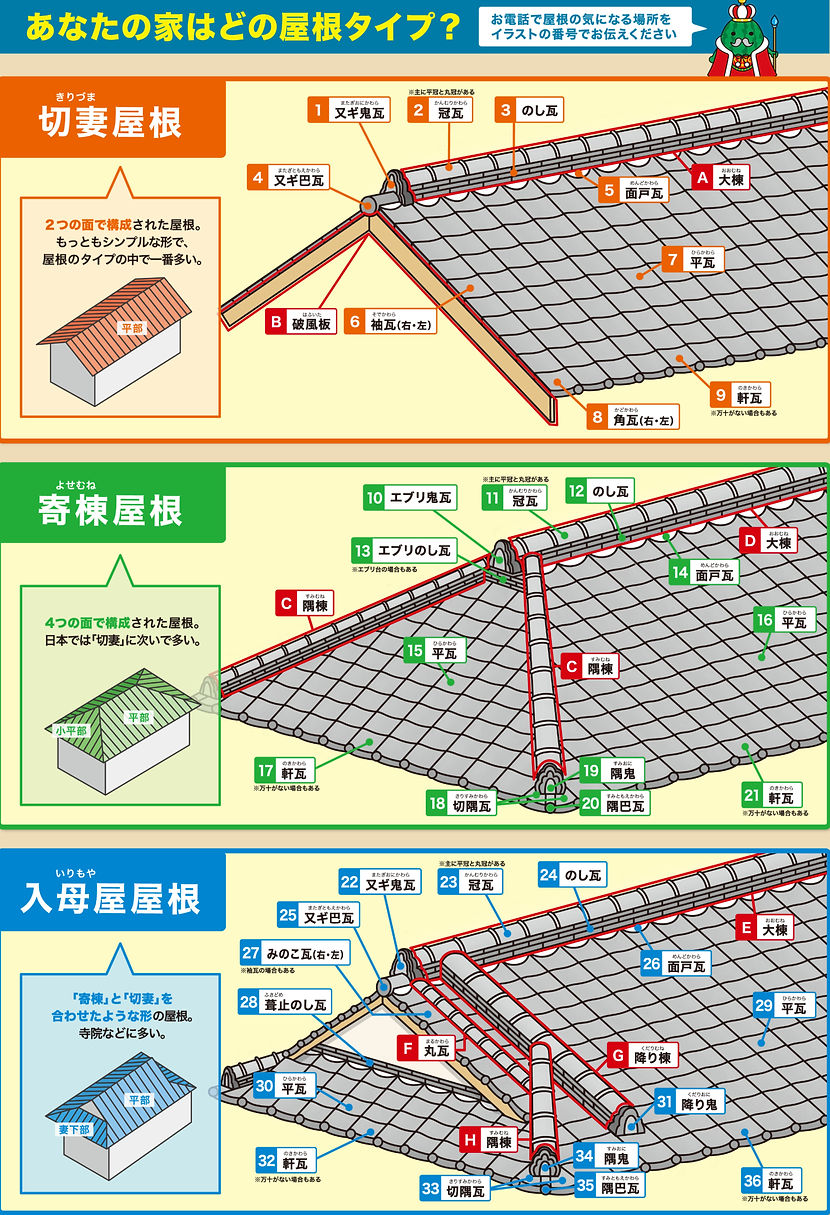 浜田瓦店 屋根タイプのイラスト