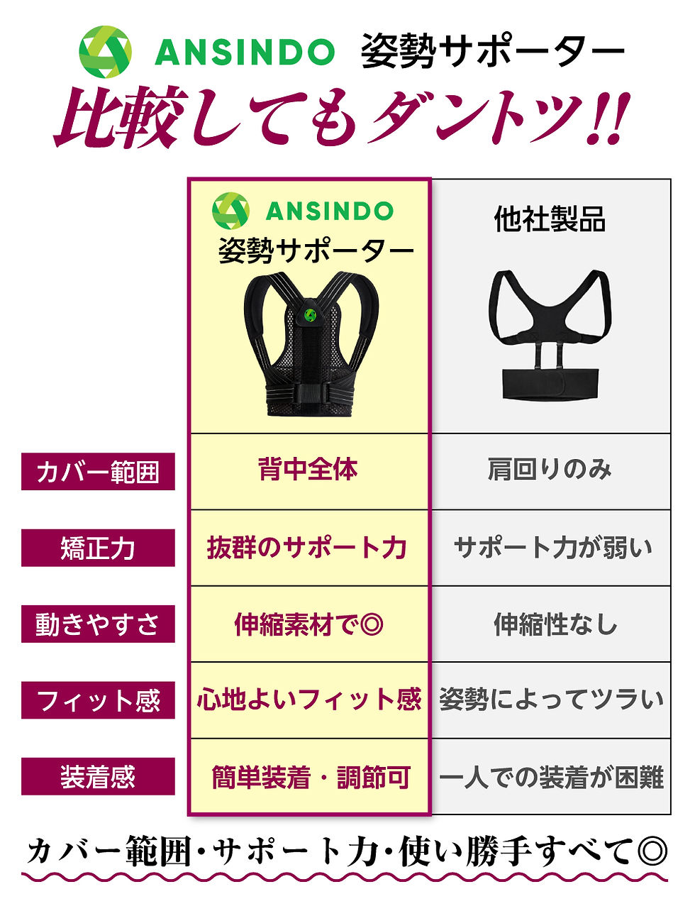 サムネイル： 【整体師監修】ANSINDO 猫背矯正ベルト 姿勢矯正ベルト 巻き肩矯正 男女兼用 子供も使える S M L XL