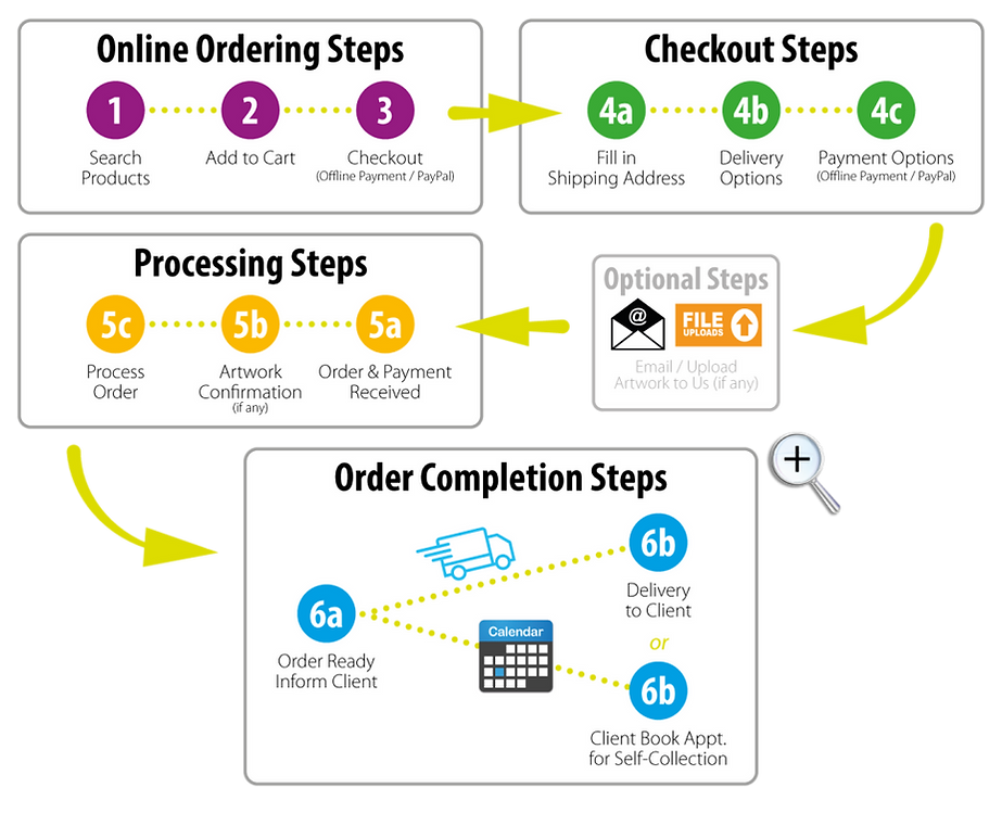 Online Ordering Steps (v3).png
