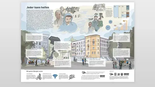 Infografikposter Flüchtlingshilfe