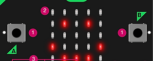 a view of a micro:bit miniature computing device.