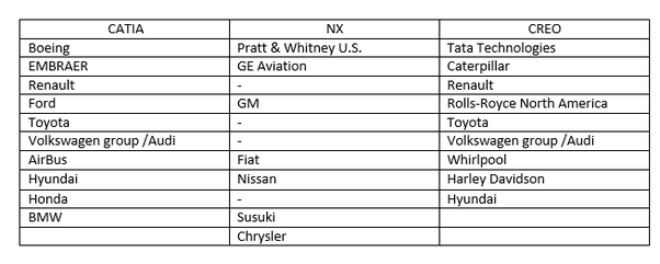unigraphics nx vs catia unigraphics nx vs catia