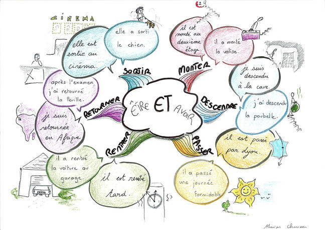 Je suis rentrée? J'ai rentré?