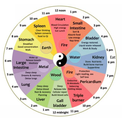 TCM life clock