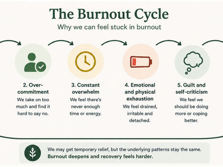 When does stress become burnout?