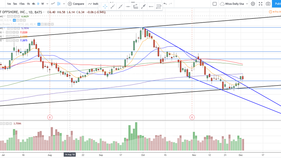 $Wti