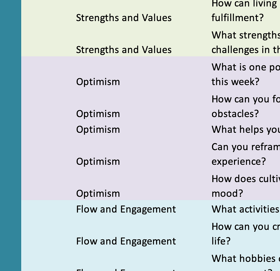 Thumbnail: Cultivating Happiness Questions & Reflective Exercises