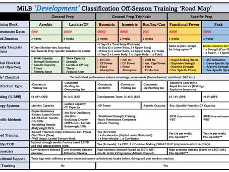 Use Scientific Training Methods - Get Results