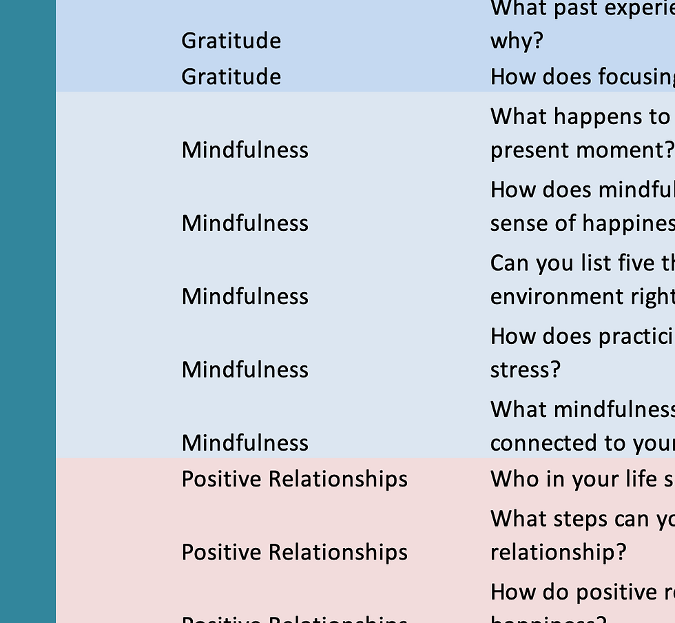 Thumbnail: Cultivating Happiness Questions & Reflective Exercises