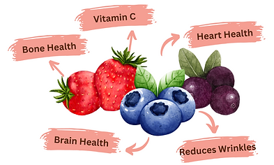 Copy of Copy of health pig chocolate vs mainstream chocolate (1).png