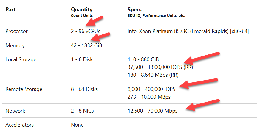 FXmdsv2 series specs