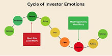Image shows cycle of investor emotions in article about tax loss harvesting.