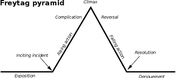 freytag_pyramid.png