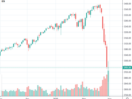 Грандиозное падение рынка акций в феврале!