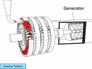 GENERADOR-TURBINA.gif