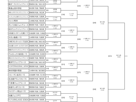 高円宮杯 JFA 第37回全日本 U-15 サッカー選手権大会 対戦相手決定(全組み合わせ)