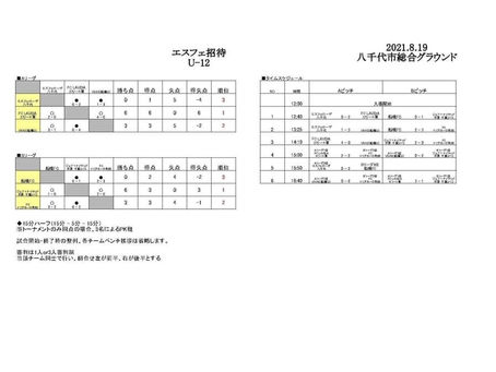 LAVIDAジュニアエリート軍