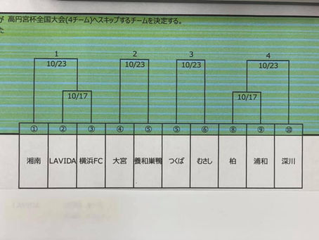 2021関東ユース(U-15)サッカーリーグ1部高円宮杯シード決定トーナメント 組み合わせ決定