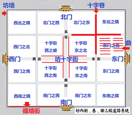 OK十字街,十字巷.png
