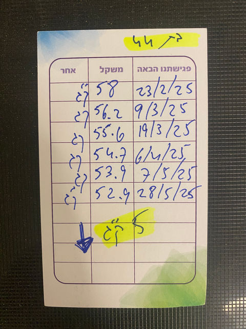 כרטיסיה של לקוחה