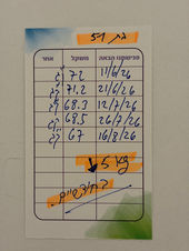 כרטיסיה של לקוחה שירדה 5 קילו במשקל בחודשיים