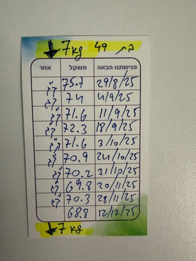 כרטיסיה של לקוחה עם משקלים ותאריכים