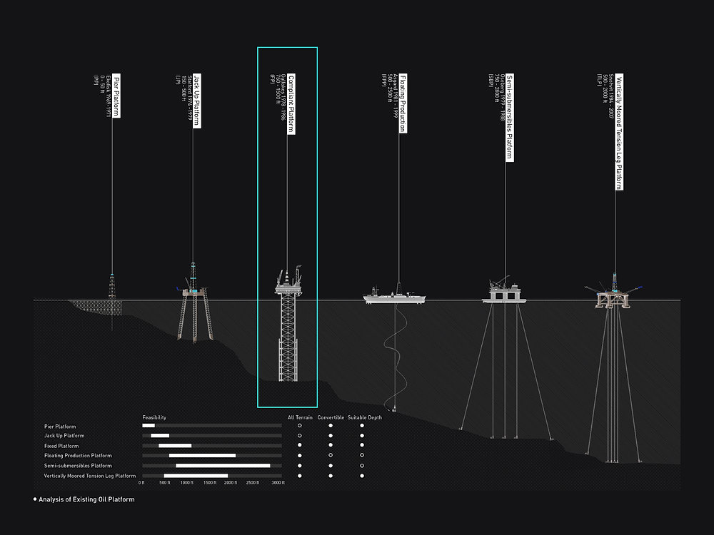 Types of Offshore Oil Rig