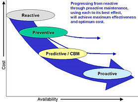 CONDITION MONITORING DELIVERABLES PSW