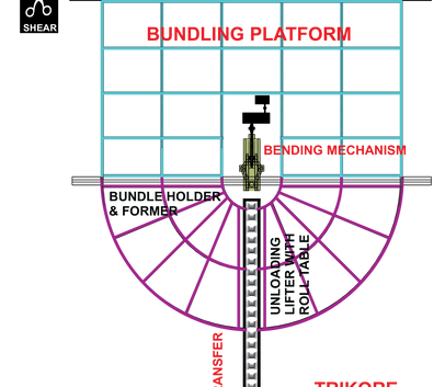 Trikore Rebar Master Bending Machine Schematic.png