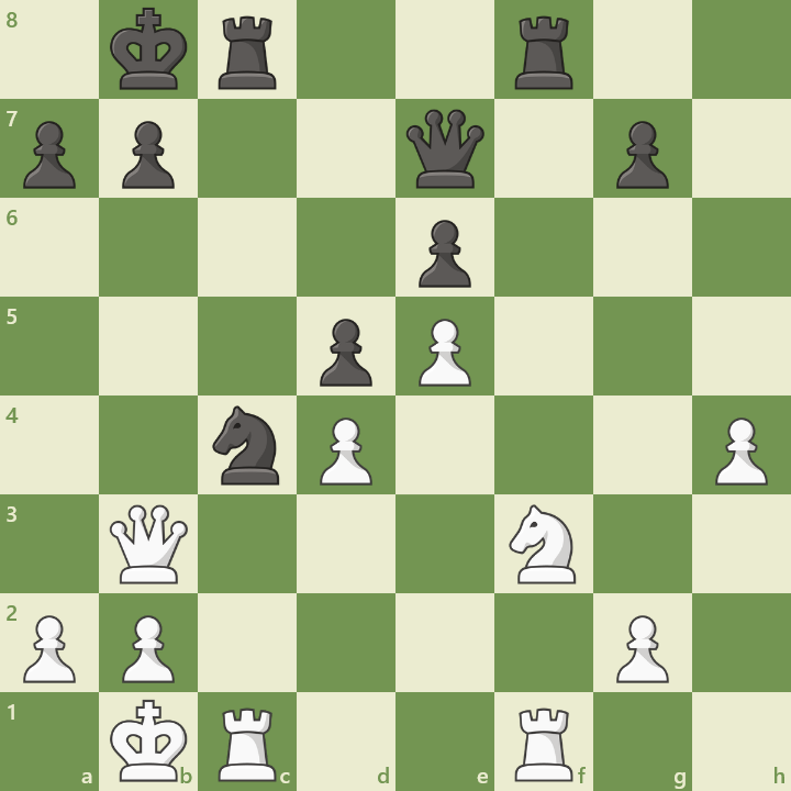 Black to move: Garayev - Al-Dosari
