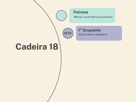 Linha do Tempo Cadeira n° 18