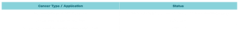 Pipeline timeline