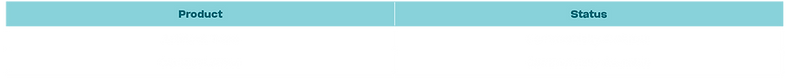 Pipeline timeline