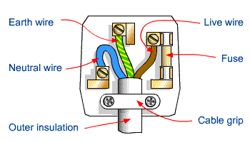 How to wire a UK plug