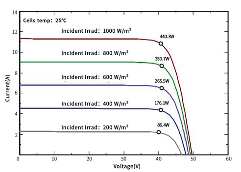 IV Curve.png