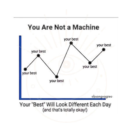 Khi nào thì bạn ở trong trạng thái tốt nhất