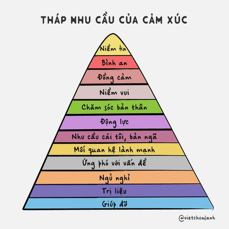 Tháp nhu cầu cảm xúc