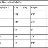 Overview on the movement of a human body in the waters surrounding Philip Island/San Remo, Victoria,